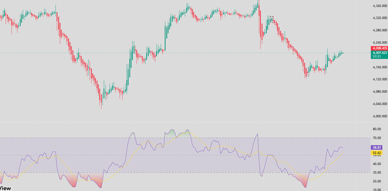Heikin ashi and RSI confimation