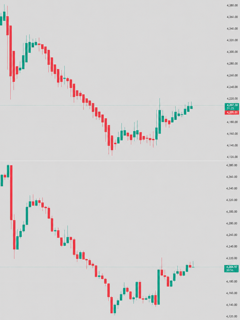 Heikin ashi vs japanese candlestick