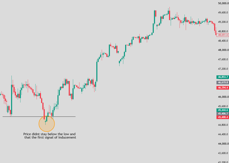 How inducement traps retail traders
