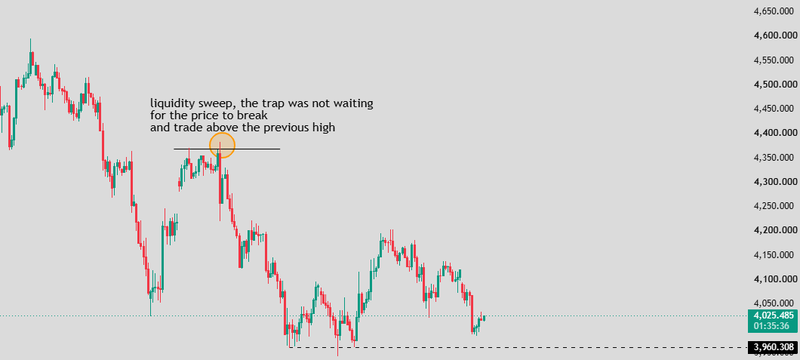 How liquidity sweeps trap traders