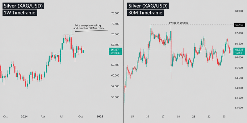 How price moves to seek and take liquidity