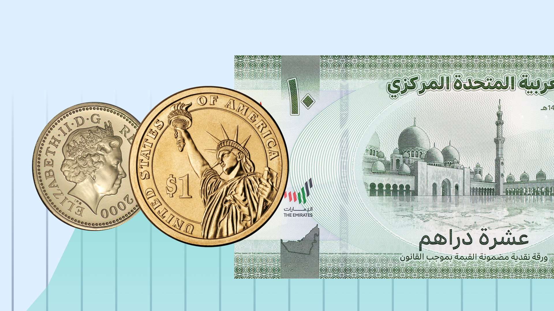 Forex Trading In The UAE: Brokers, Laws, Strategies | Equiti