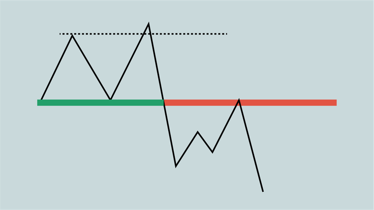 How to build a successful forex trading strategy
