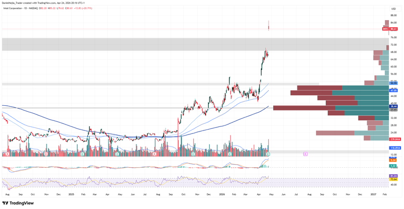 INTC_Technical_April24