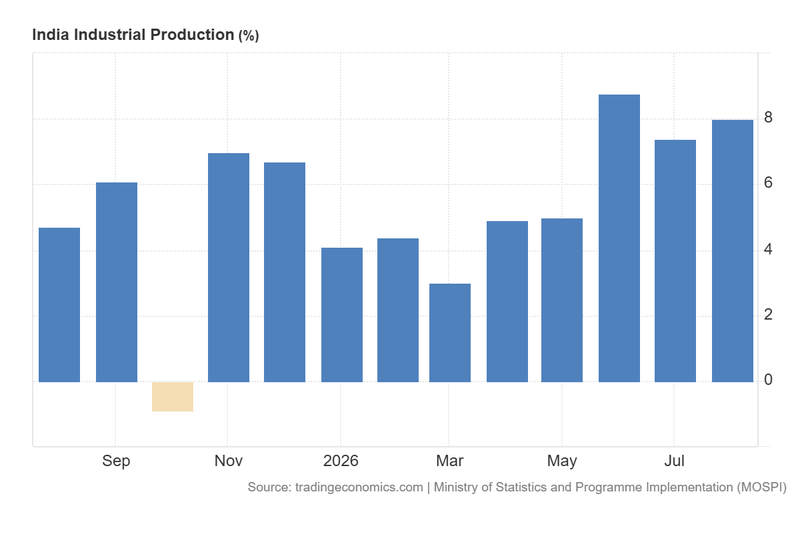 India_Industrial_Production_Sep28