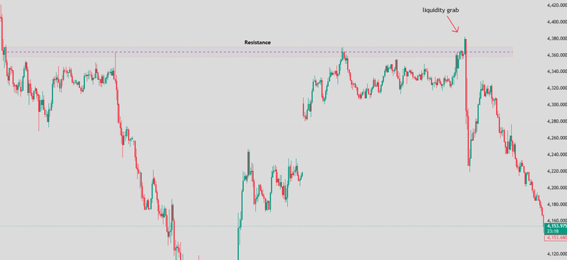 Inducement vs liquidity grab