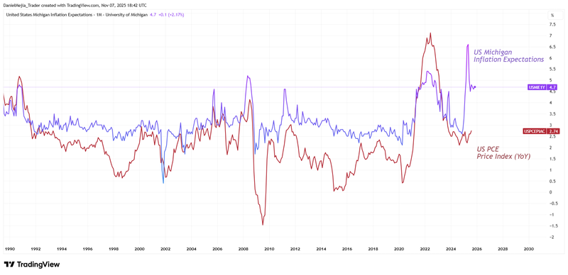 InflationExpectations_PCEIndex