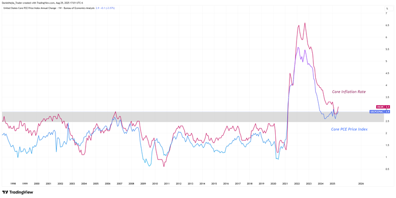 Inflation comparison_Aug 29