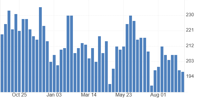 Initial jobless claims