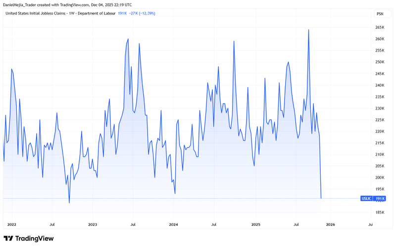 Initial jobless claims_Dec 4