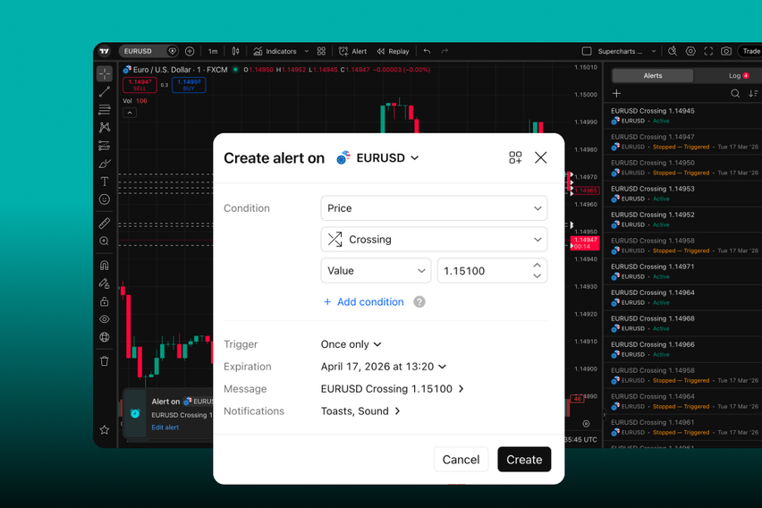 Instant alerts - TradingView July 2026