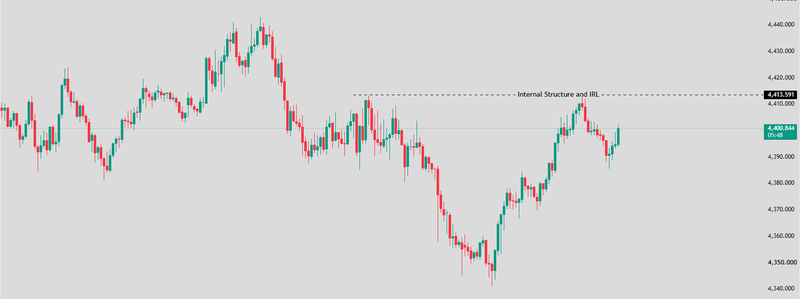 Internal Range Liquidity (IRL)