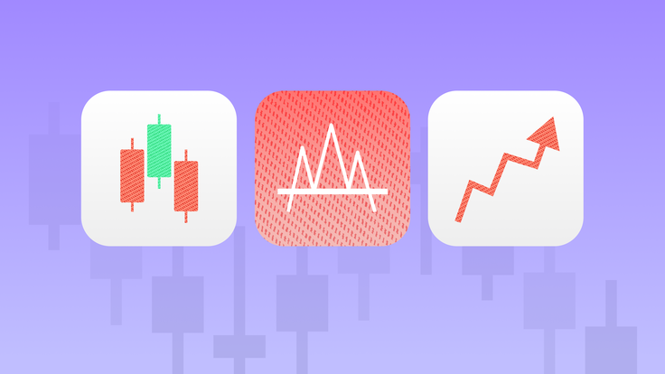 Introduction to Technical Indicators