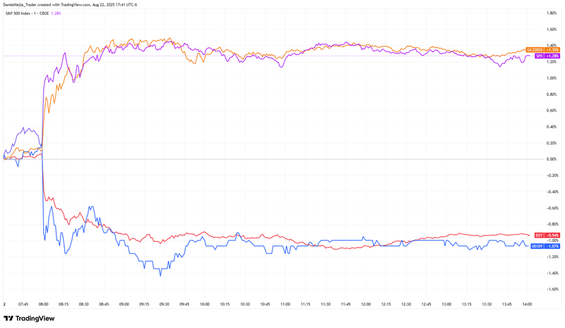 Inverse_corr_Aug22