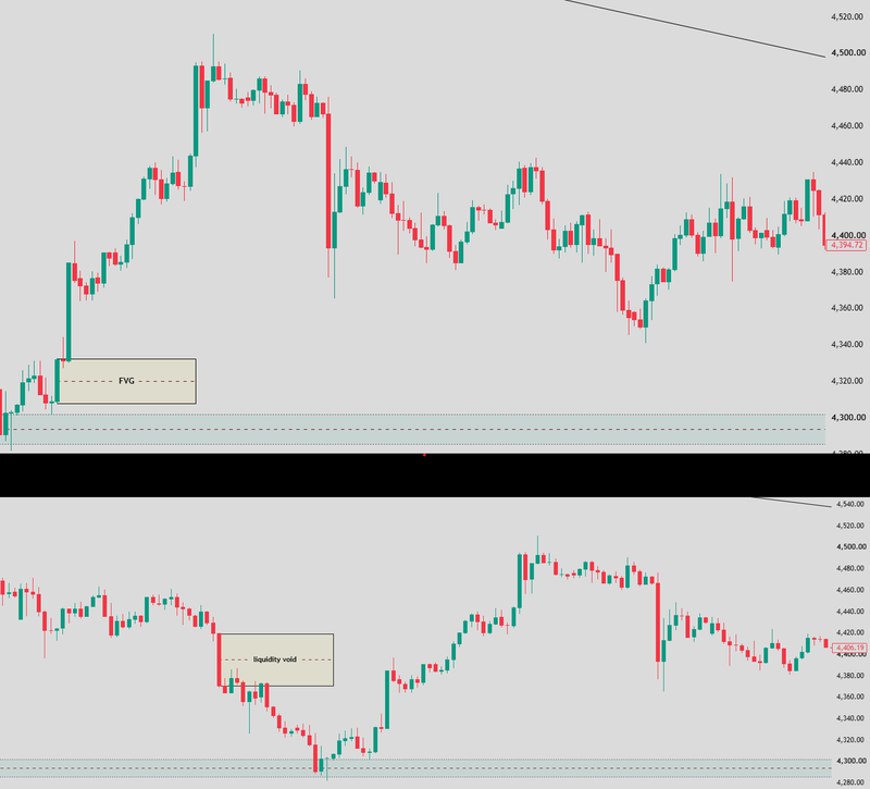 Is a liquidity void the same as a Fair Value Gap