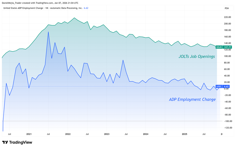 JOLTS_and_ADP_January7