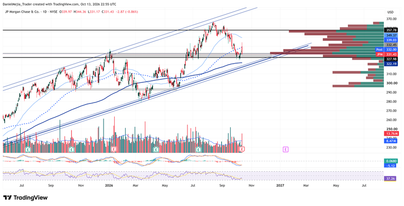 JPM_Technical_Oct13