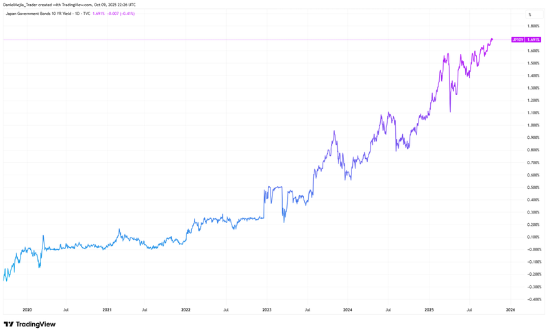 Japan_10Year_Bonds_Yield
