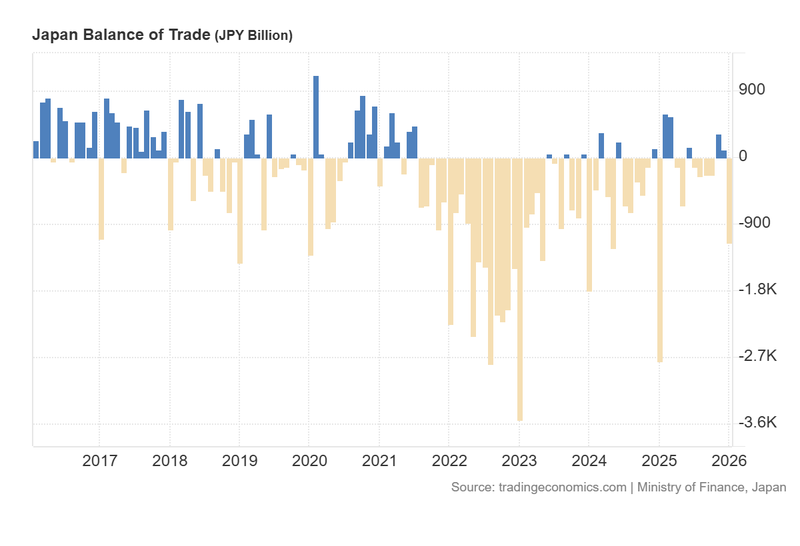 Japan_Balance_of_Trade