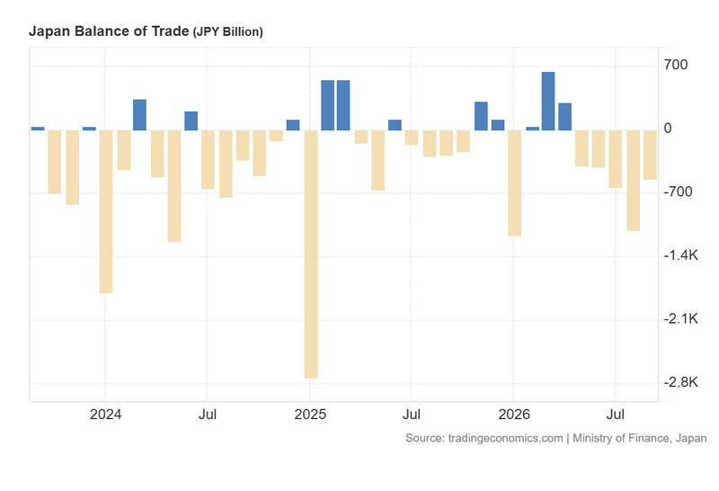Japan_Balance_of_Trade_Oct21