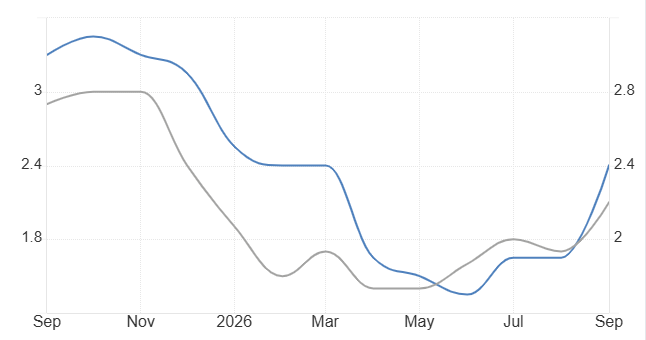 Japan CPI Core Core and inflation rate