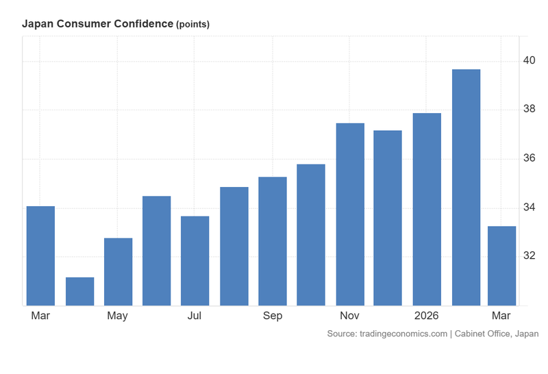 Japan_Consumer_Confidence_April9