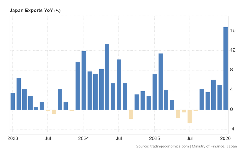 Japan_Exports_YoY