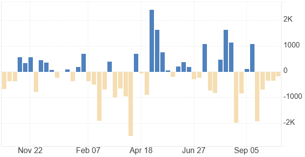 Japan Foreign Bond Investments