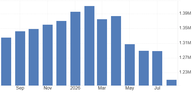 Japan Foreign Exchange Reserves