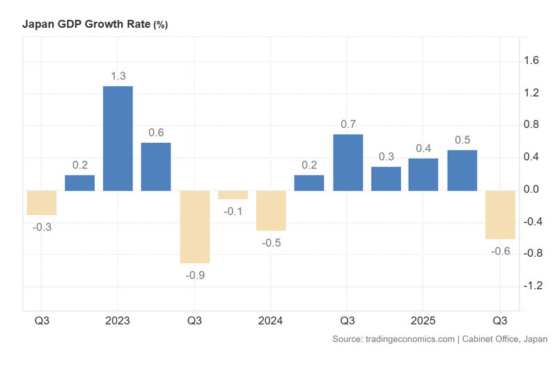 Japan_GDP_Growth_Rate