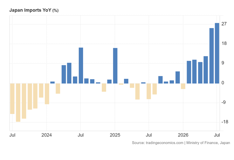 Japan_Imports_YoY_Aug20