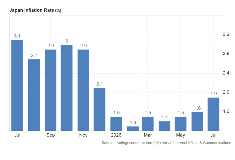 Japan_Inflation_Rate_Aug21
