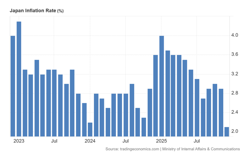Japan_Inflation_Rate_Jan23