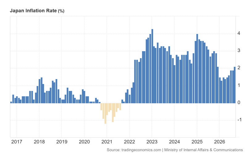 Japan_Inflation_Rate_Oct23