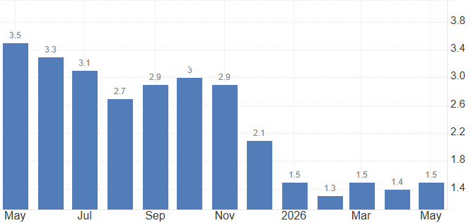 Japan Inflation Rate
