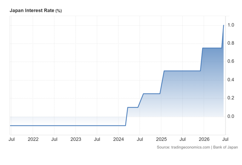 Japan_Interest_Rate_June16