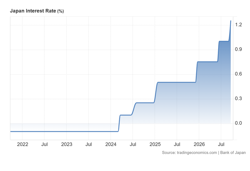 Japan_Interest_Rate_Sep18
