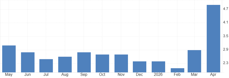 Japan PPI