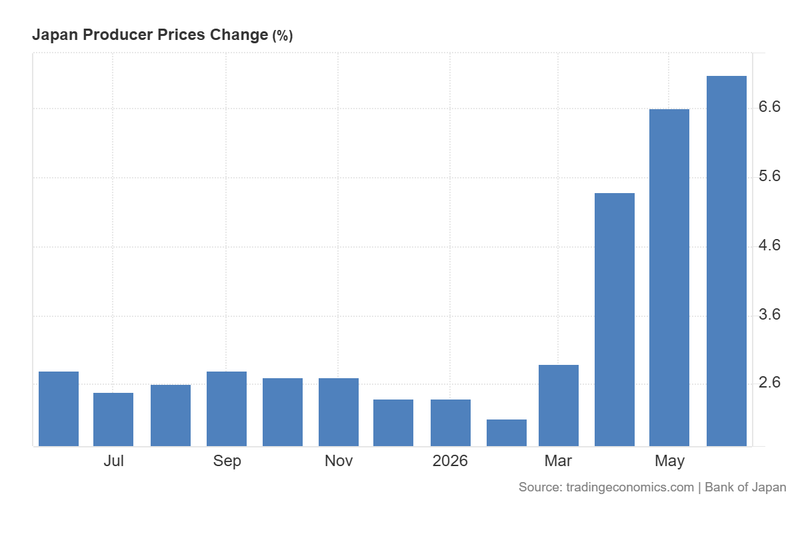 Japan_Producer_Prices_Change_July10