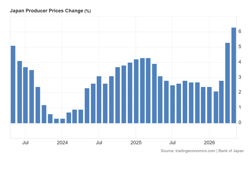 Japan_Producer_Prices_Change_June10