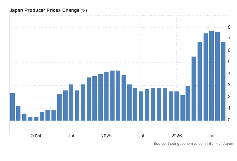 Japan_Producer_Prices_Change_Oct13