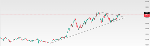 Japan Q1 2026 Outlook Graph