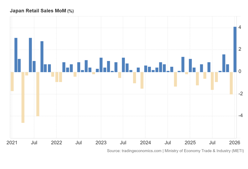 Japan_RetailSales_Feb27