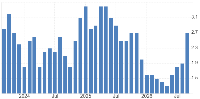 Japan Tokyo CPI YoY