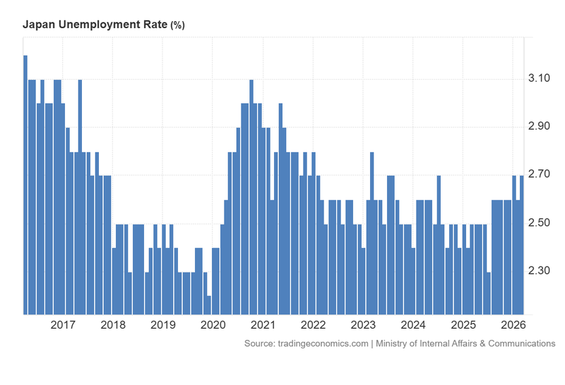 Japan_Unemployment_Rate_April28