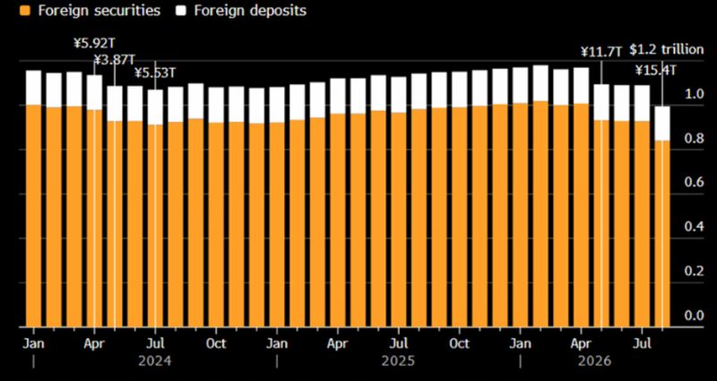 Japan foreign bonds