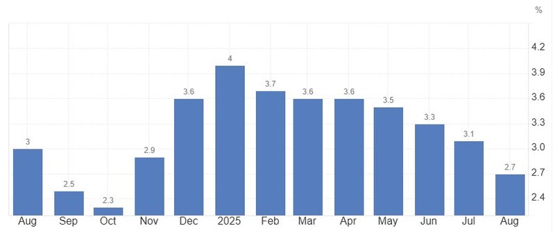 Japan inflation