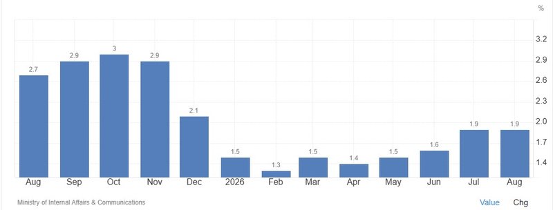 Japan inflation - August 2026