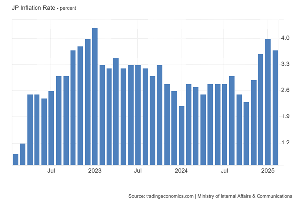Japan inflation Q2