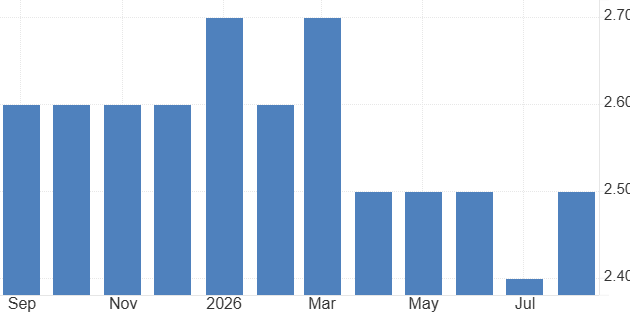 Japan unemployment rate